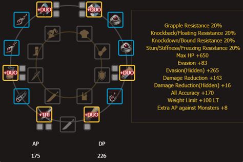 bdo gear planner|BDO Gear Progression Guide (Black Desert Online) .